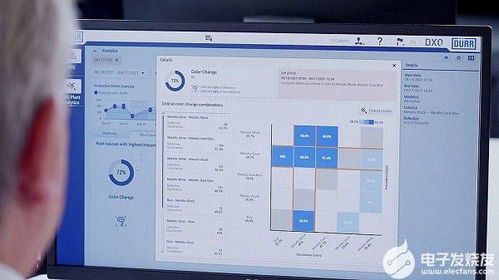杜爾推出新款軟件，通過系統故障分析提升首次運行率，助力軟件銷售增長
